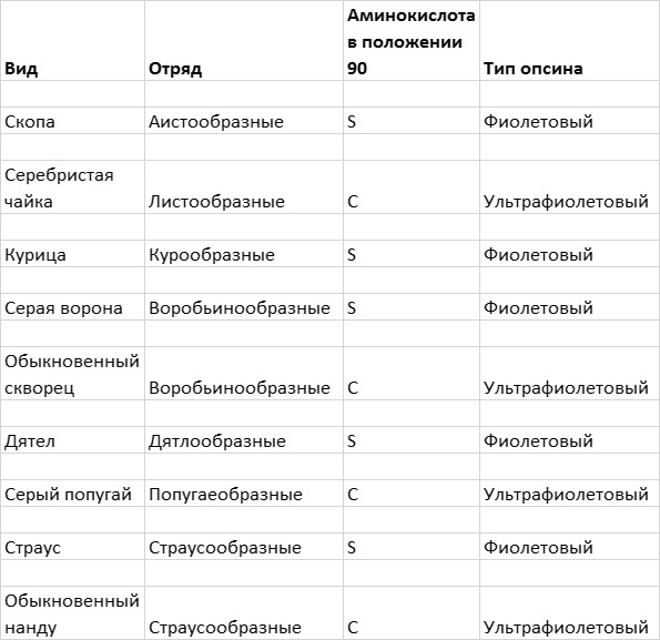 Приспособиться и выжить! ДНК как летопись эволюции