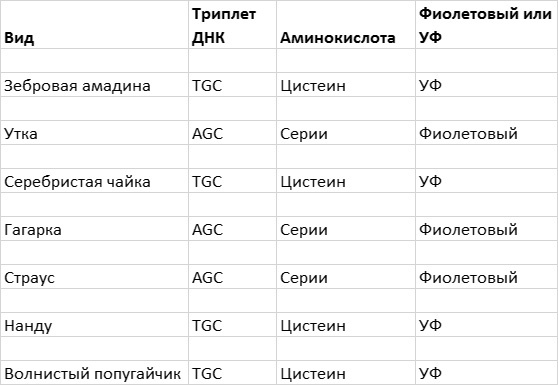 Приспособиться и выжить! ДНК как летопись эволюции