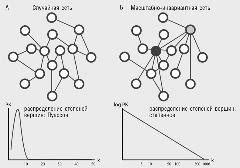 Логика случая. О природе и происхождении биологической эволюции