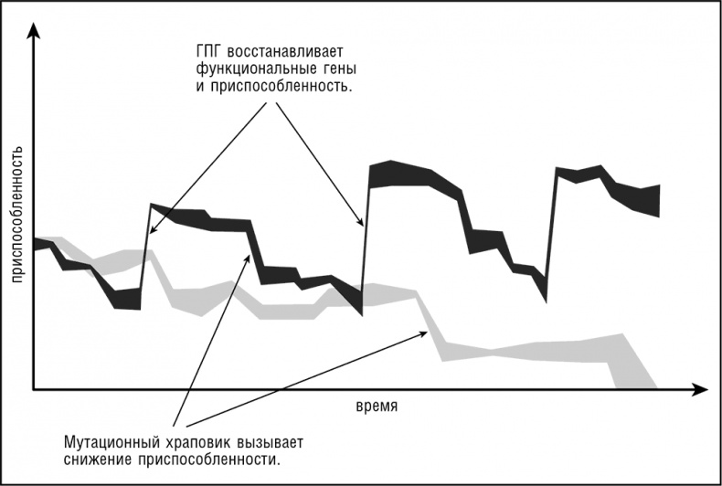 Логика случая. О природе и происхождении биологической эволюции