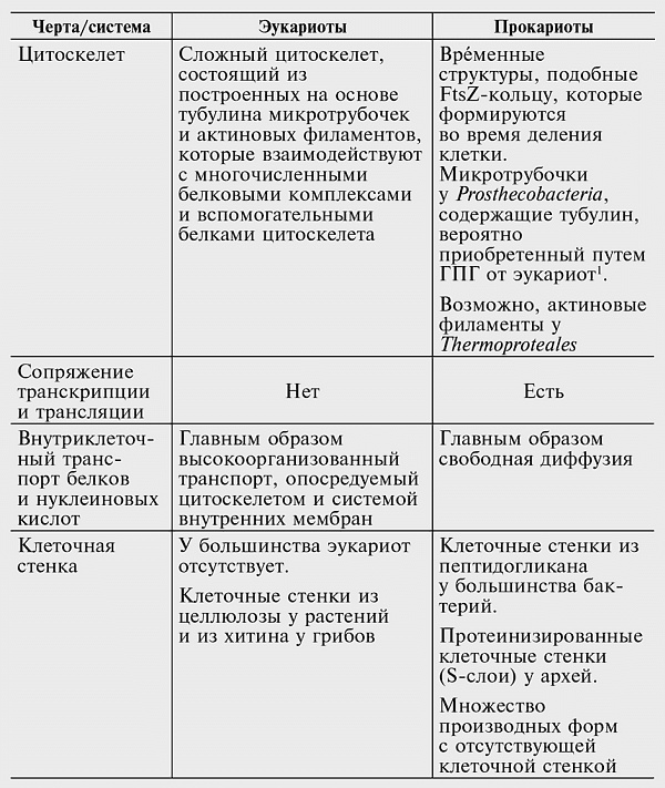 Логика случая. О природе и происхождении биологической эволюции