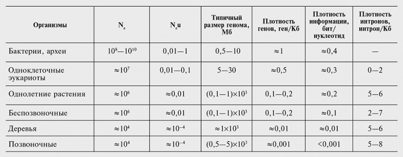 Логика случая. О природе и происхождении биологической эволюции