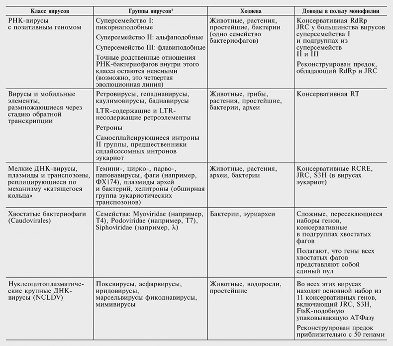 Логика случая. О природе и происхождении биологической эволюции