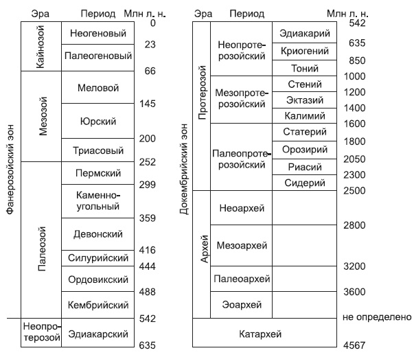 Новая история происхождения жизни на Земле