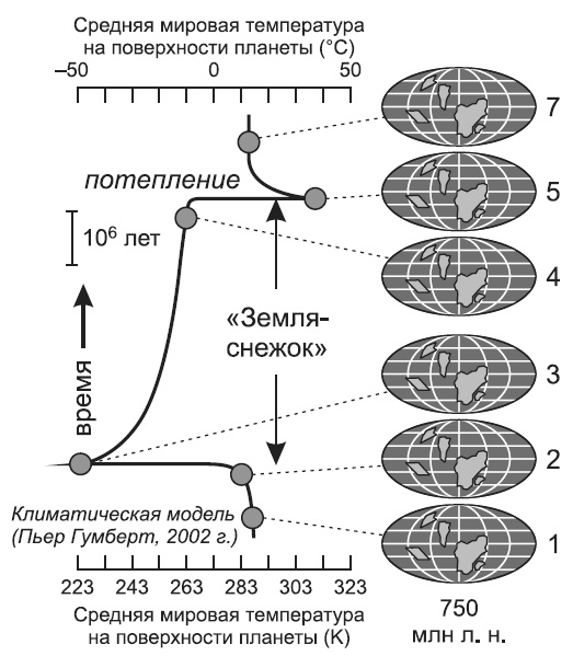 Новая история происхождения жизни на Земле