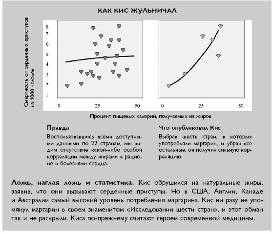 Умный ген. Какая еда нужна нашей ДНК