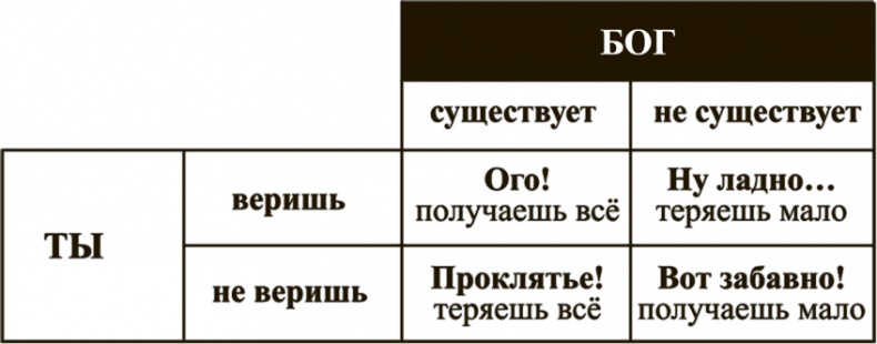 Коннектом. Как мозг делает нас тем, что мы есть