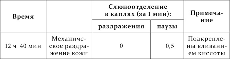 Лекции о работе больших полушарий головного мозга