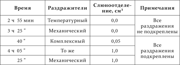 Лекции о работе больших полушарий головного мозга