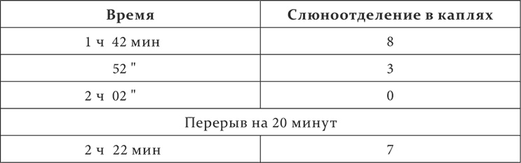 Лекции о работе больших полушарий головного мозга