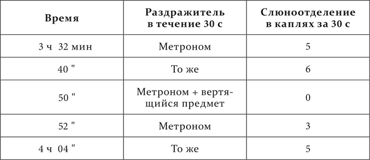 Лекции о работе больших полушарий головного мозга