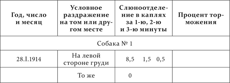 Лекции о работе больших полушарий головного мозга