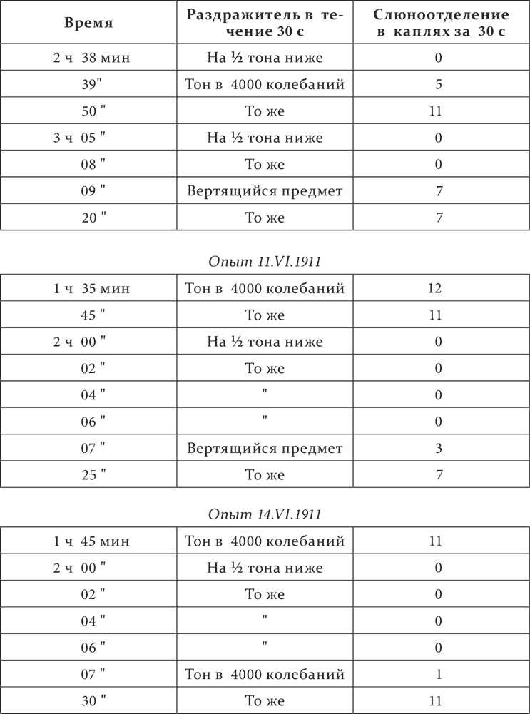 Лекции о работе больших полушарий головного мозга