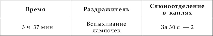 Лекции о работе больших полушарий головного мозга