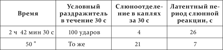 Лекции о работе больших полушарий головного мозга