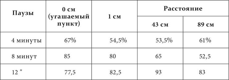 Лекции о работе больших полушарий головного мозга