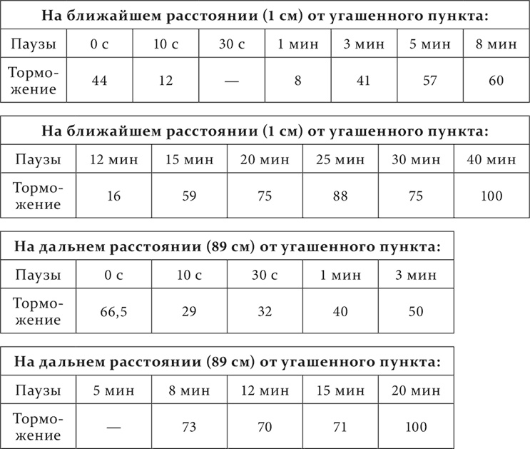 Лекции о работе больших полушарий головного мозга