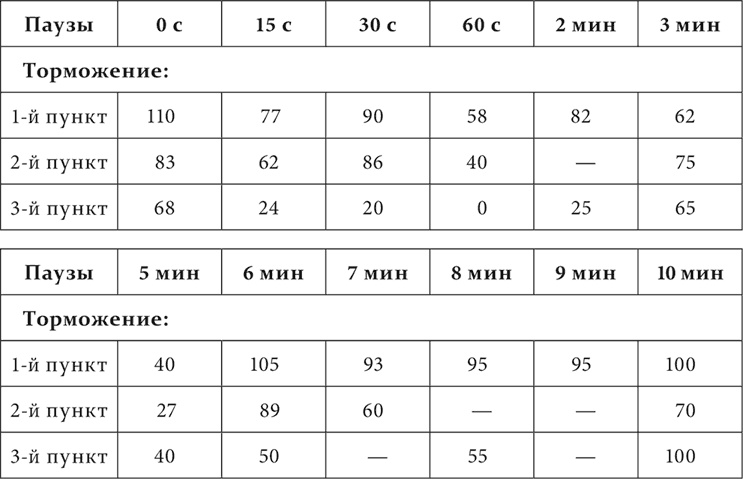 Лекции о работе больших полушарий головного мозга