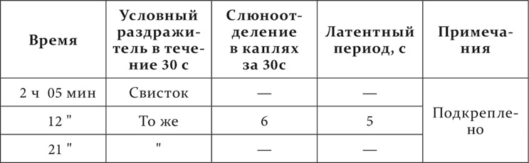 Лекции о работе больших полушарий головного мозга