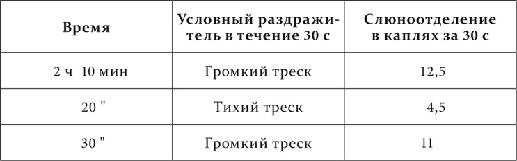 Лекции о работе больших полушарий головного мозга