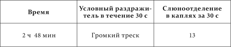 Лекции о работе больших полушарий головного мозга