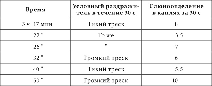 Лекции о работе больших полушарий головного мозга