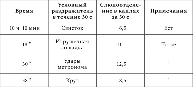 Лекции о работе больших полушарий головного мозга