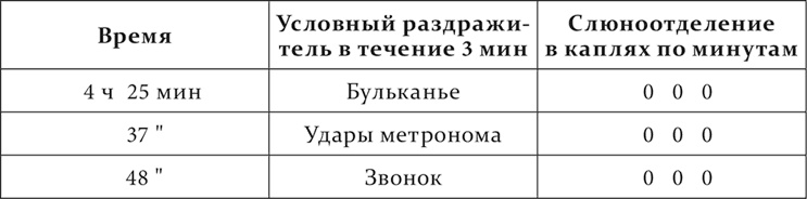 Лекции о работе больших полушарий головного мозга