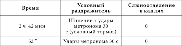 Лекции о работе больших полушарий головного мозга