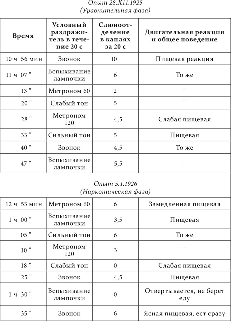 Лекции о работе больших полушарий головного мозга