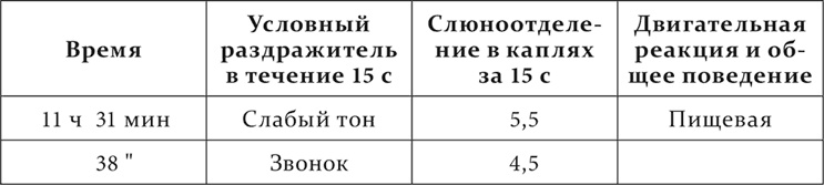 Лекции о работе больших полушарий головного мозга