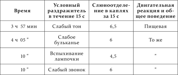 Лекции о работе больших полушарий головного мозга