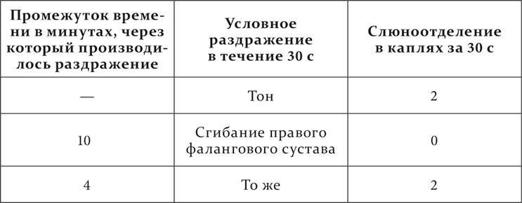 Лекции о работе больших полушарий головного мозга