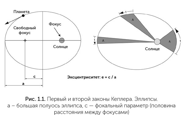 Происхождение жизни. От туманности до клетки