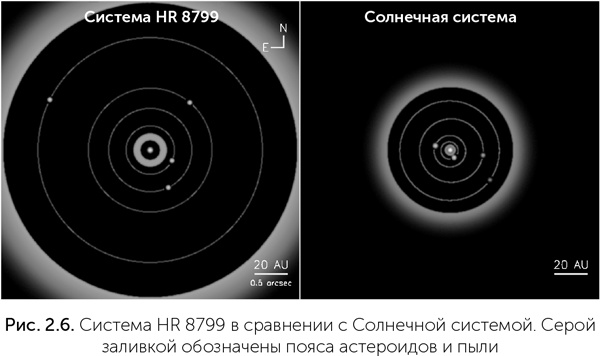 Происхождение жизни. От туманности до клетки