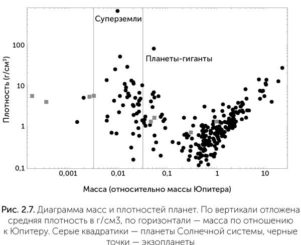 Происхождение жизни. От туманности до клетки