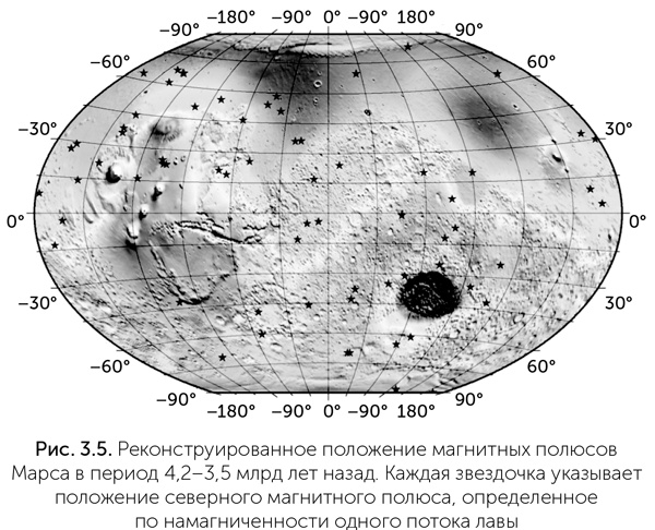 Происхождение жизни. От туманности до клетки