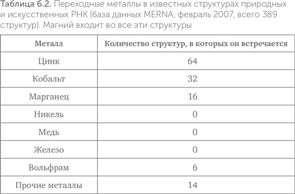 Происхождение жизни. От туманности до клетки