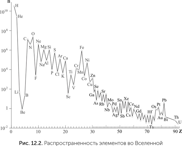 Происхождение жизни. От туманности до клетки