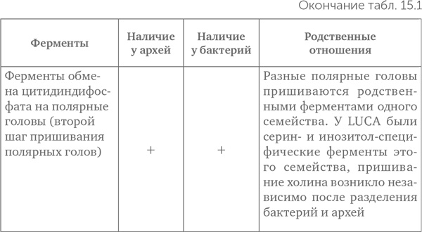 Происхождение жизни. От туманности до клетки