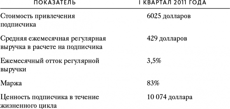 Автоматический покупатель. Как создать бизнес по подписке в любой отрасли