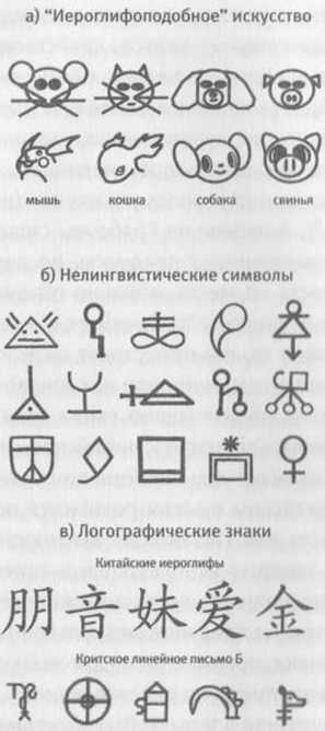 Революция в зрении. Что, как и почему мы видим на самом деле