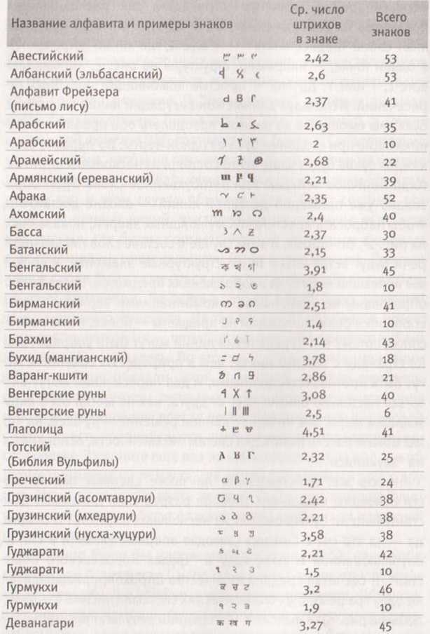 Революция в зрении. Что, как и почему мы видим на самом деле