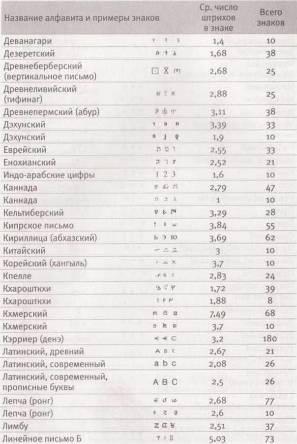 Революция в зрении. Что, как и почему мы видим на самом деле