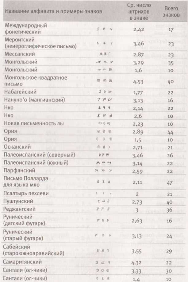 Революция в зрении. Что, как и почему мы видим на самом деле