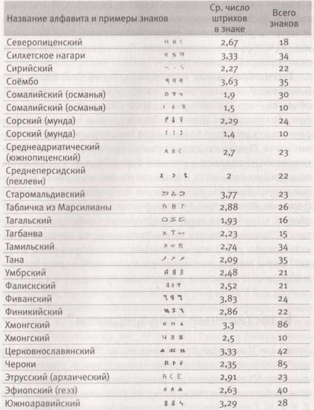 Революция в зрении. Что, как и почему мы видим на самом деле