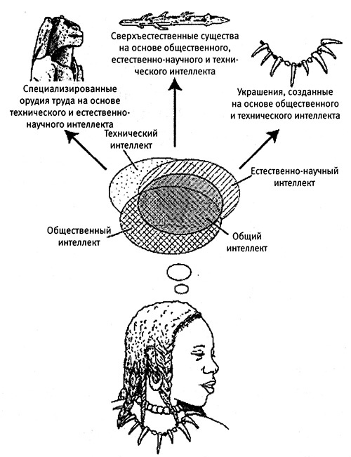 Хозяева Земли. Социальное завоевание планеты человечеством