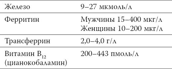 Пора лечиться правильно. Медицинская энциклопедия