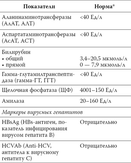 Пора лечиться правильно. Медицинская энциклопедия