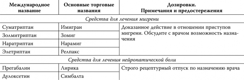 Пора лечиться правильно. Медицинская энциклопедия